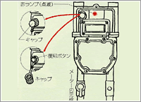 ガスイメージ