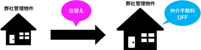 仲介手数料無料